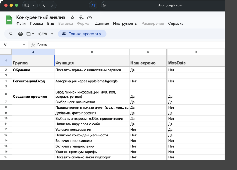 Вторая итерация конкурентного анализа